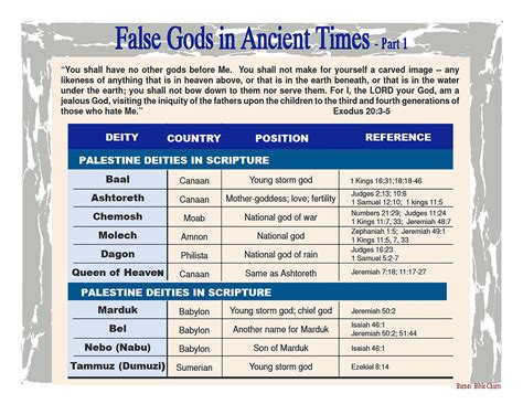 false god synonym|Major False Gods of the Old Testament .